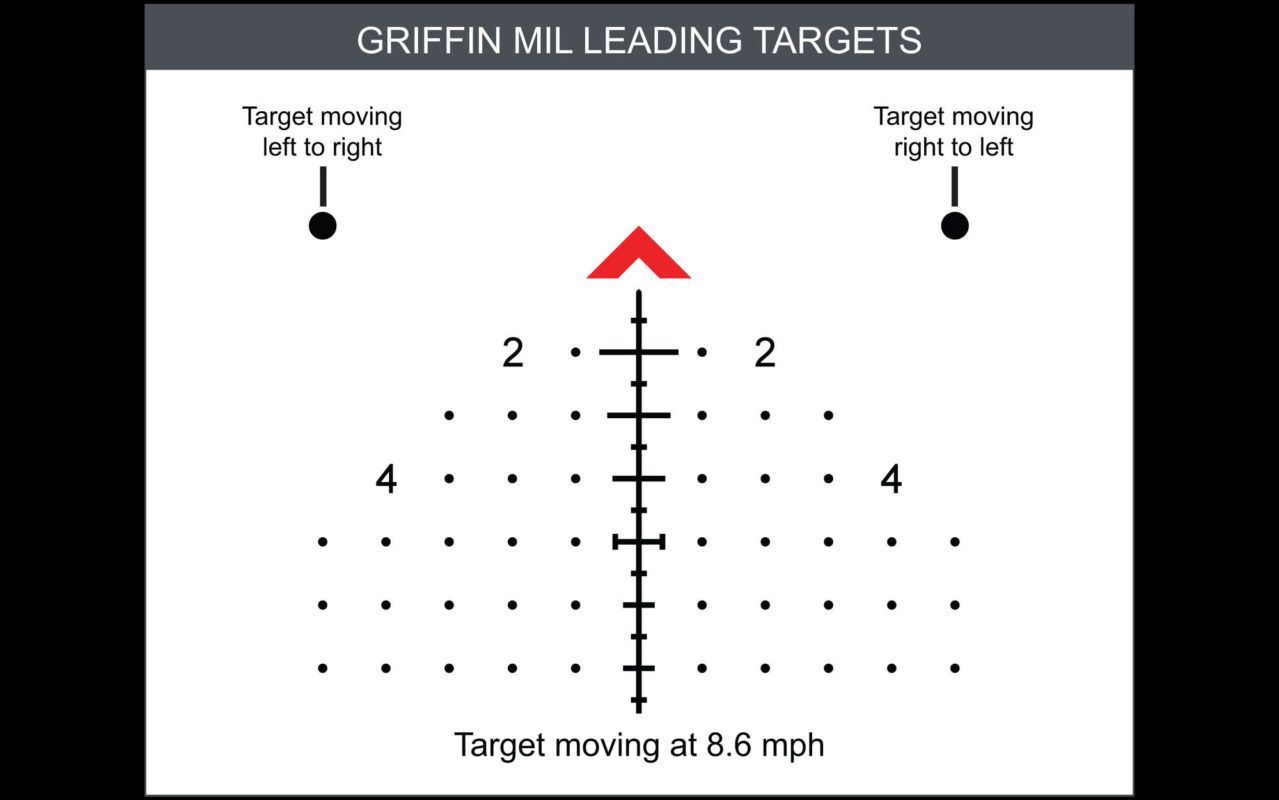 - Primary Arms GLx 2.5-10x44 FFP Rifle Scope - AR15Discounts